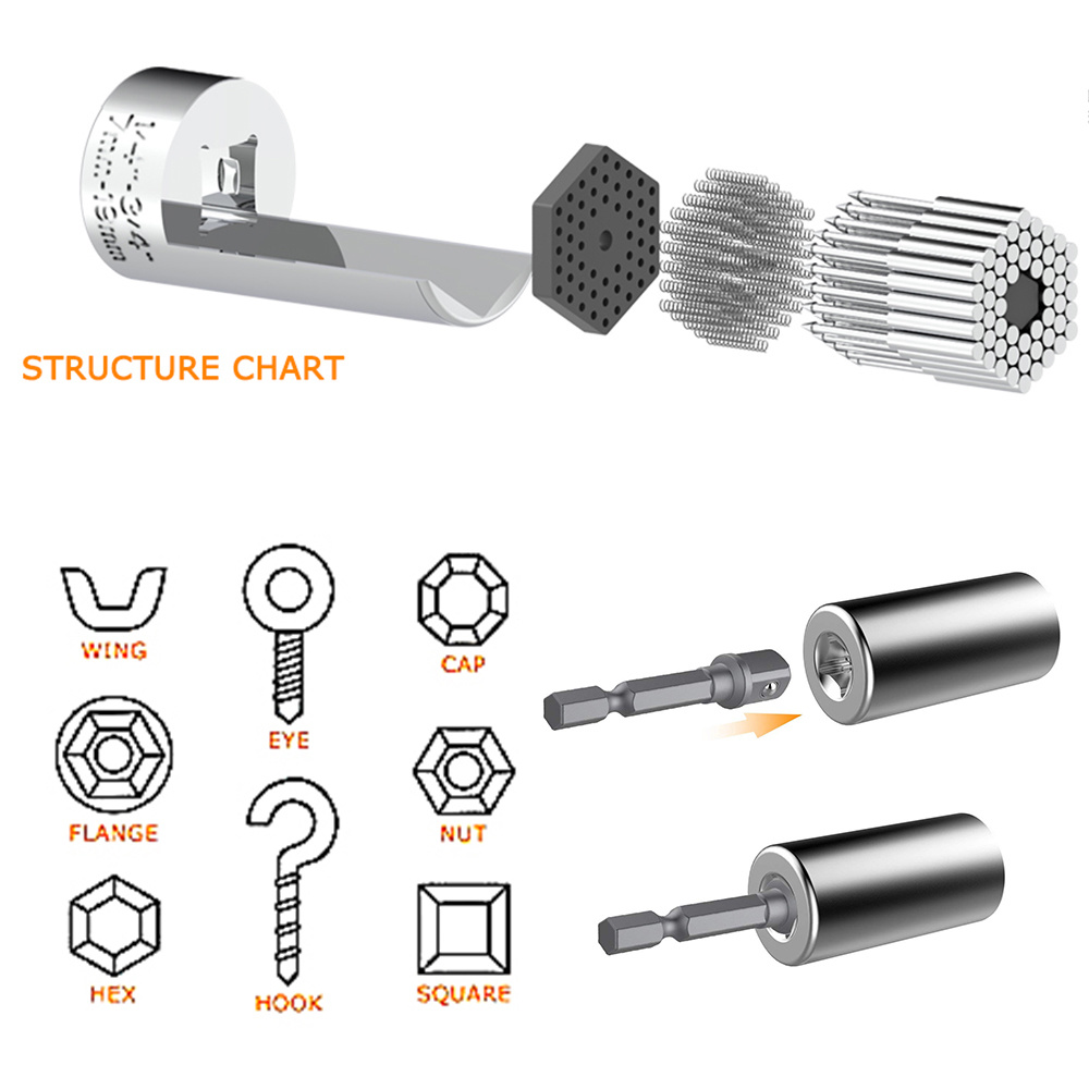 Universal Socket Wrench Head S - Home Improvement Tim Allen 评论和价格